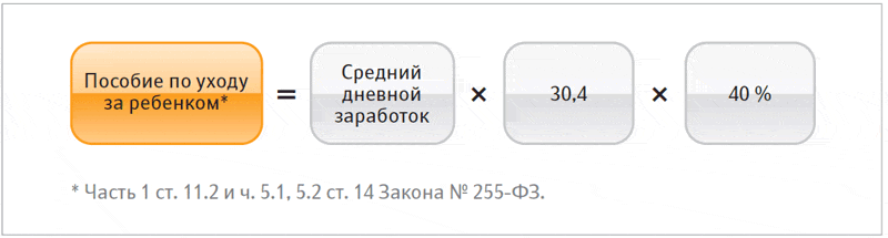 Как рассчитать выплаты по уходу за ребенком в 2018 году Как рассчитать выплаты по уходу за ребенком в 2018 году