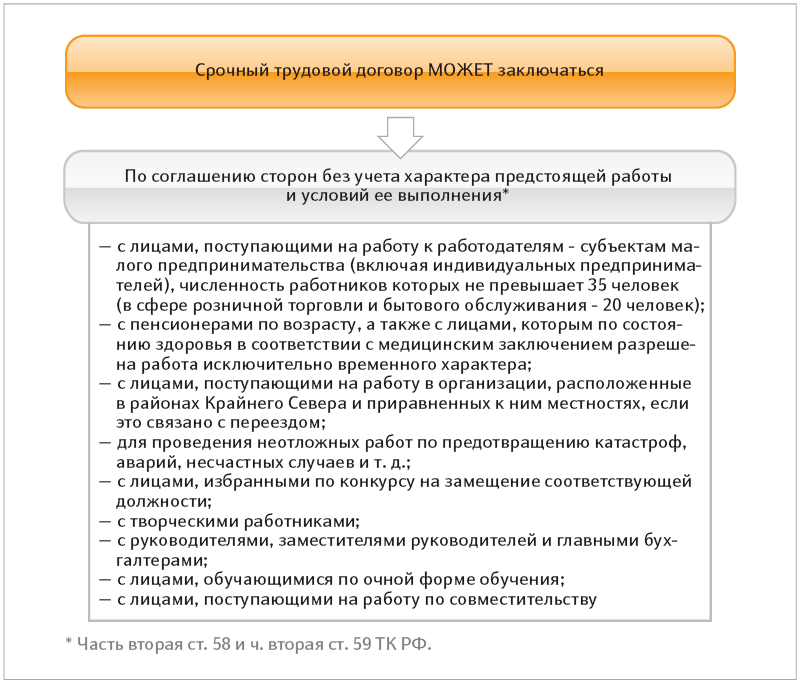 что нужно вместо учредительного договора