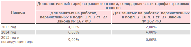 Работа связана с опасными условиями труда Работа связана с опасными условиями труда