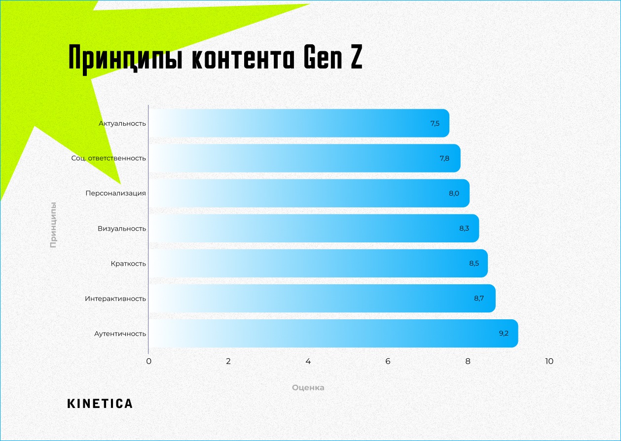 Принципы контента поколения Z Принципы контента поколения Z