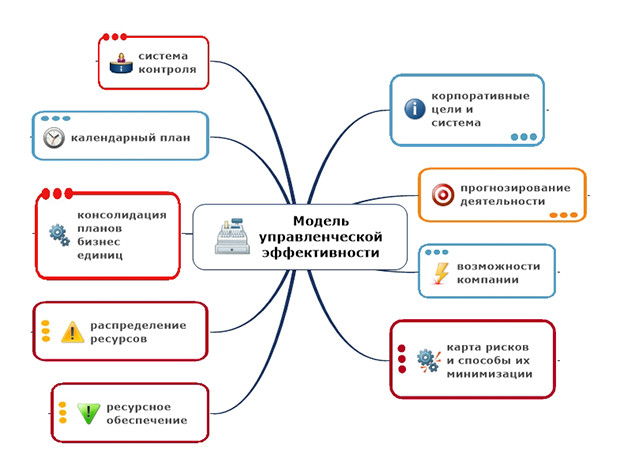 Корпоративный мониторинг