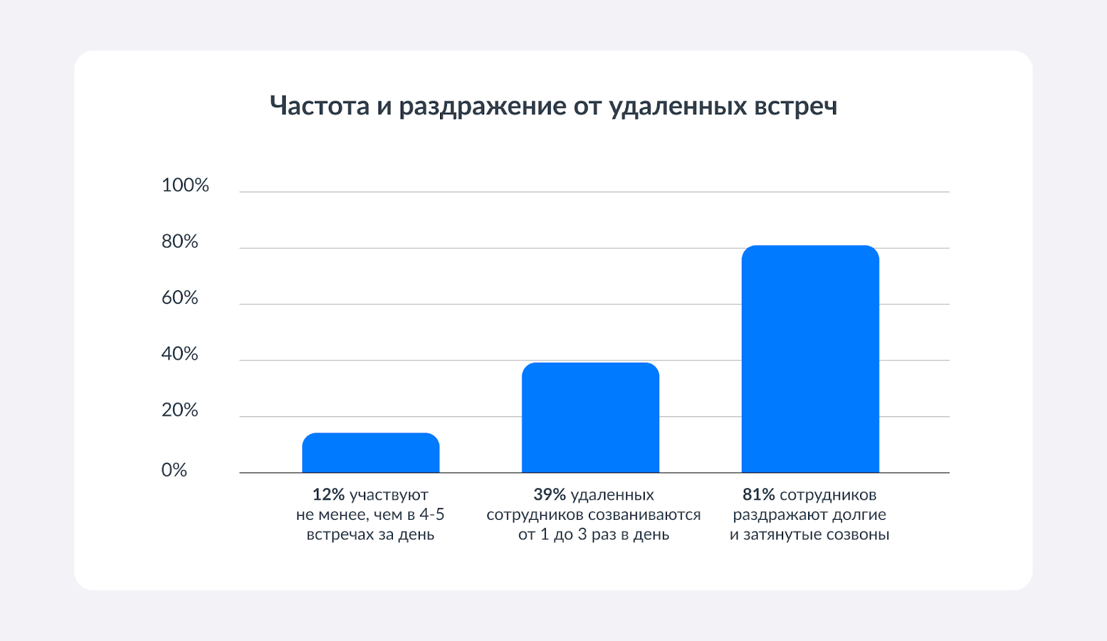 Опрос школы Skillfactory и сервиса развития карьеры Эйч Опрос школы Skillfactory и сервиса развития карьеры Эйч