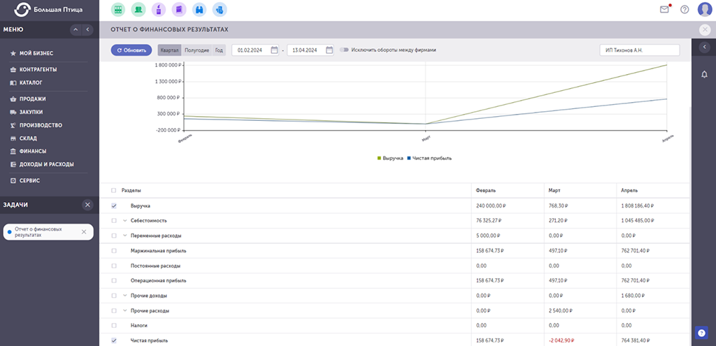 «Отчет о финансовых результатах» в Большой Птице 2.0