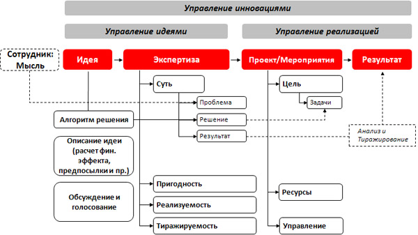 Корпоративная дача мтс какие города