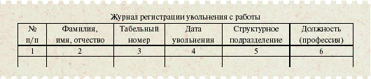 Журнал регистрации заявлений работников образец