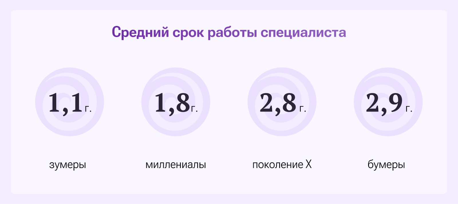 Средний срок работы специалиста Средний срок работы специалиста