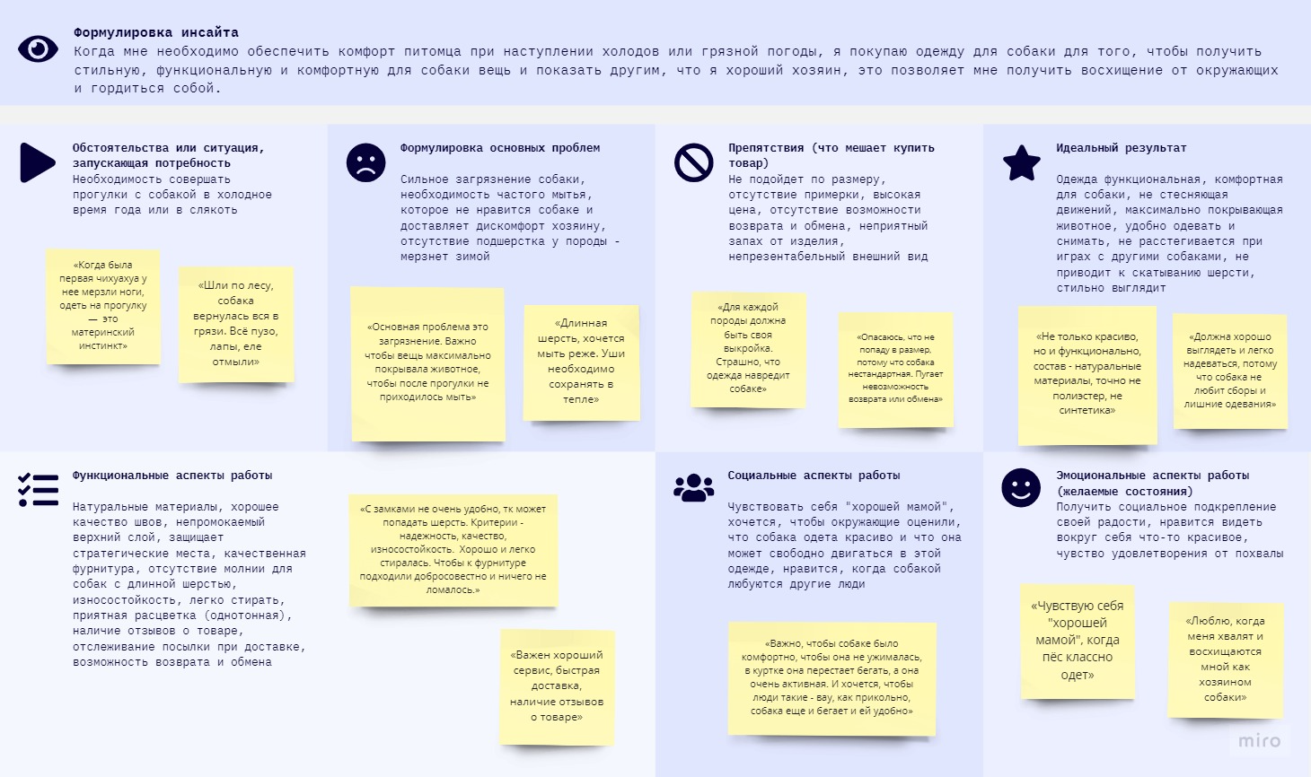 Структурирование информации в Miro