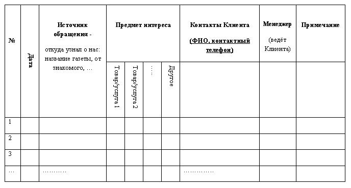 Журнал звонков