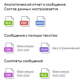 Форматы получения отчёта по срезам Brand Analytics