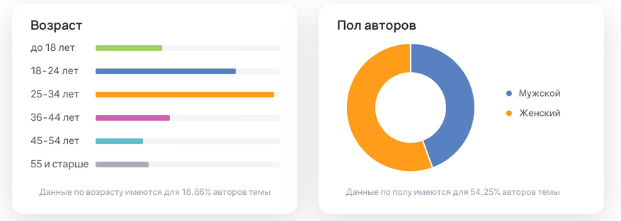 Сбор данных компании Yota