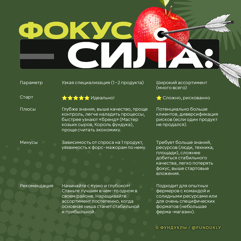 Фокус для фермера Фокус для фермера