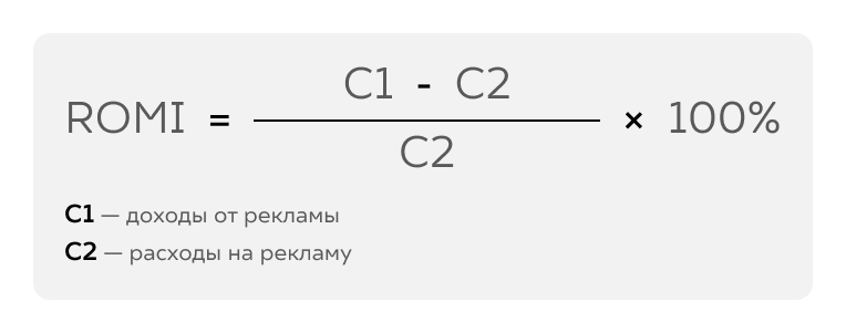 Формула расчета ROMI