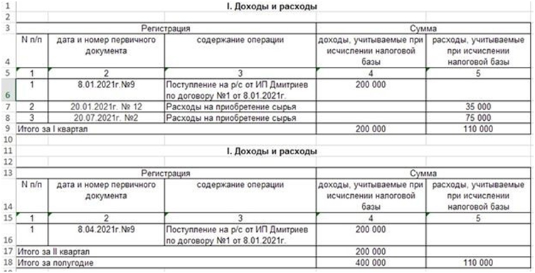 Книга доходов и расходов для ип на усн доходы образец заполнения