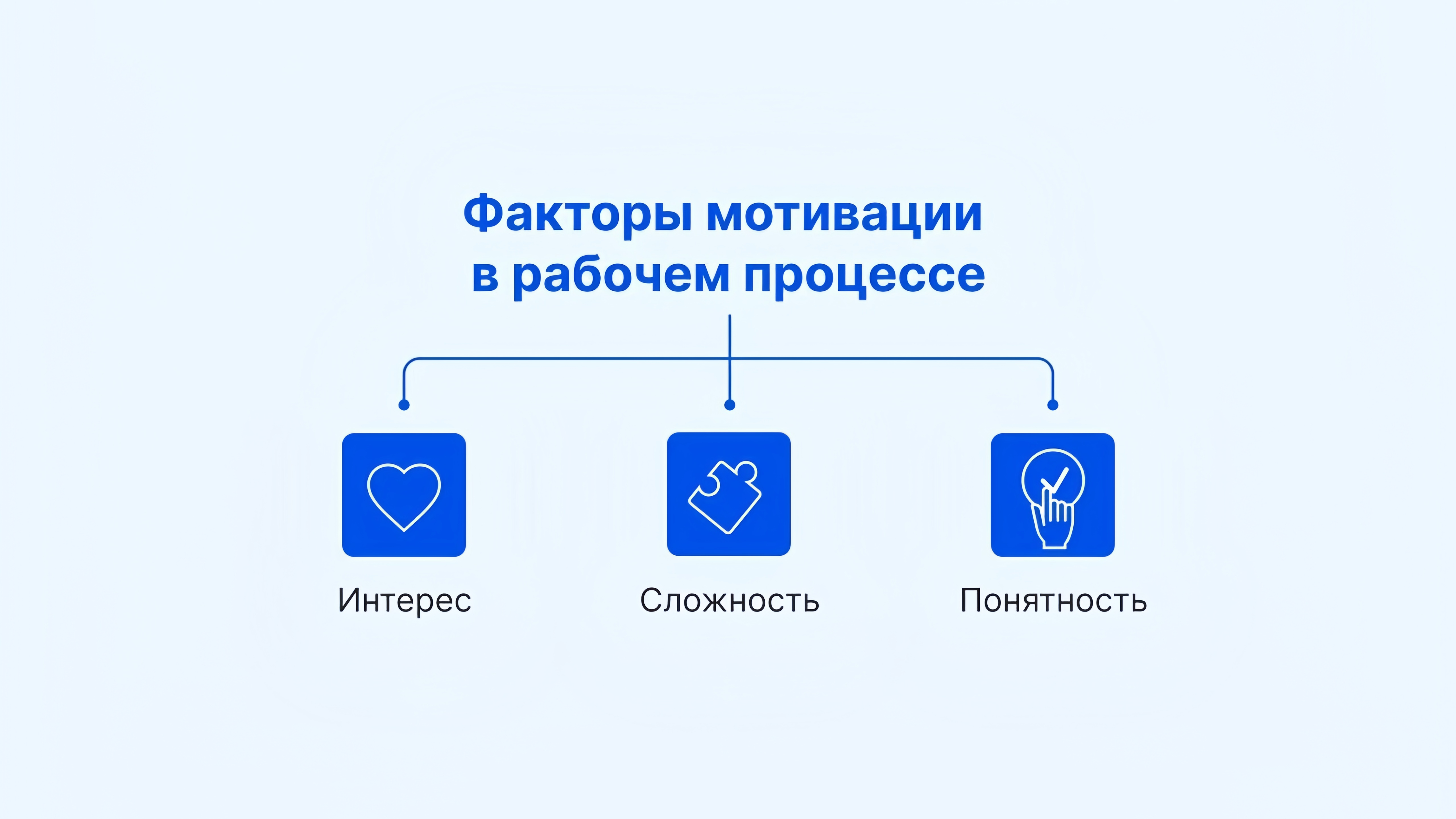Факторы мотивации в рабочем процессе Факторы мотивации в рабочем процессе