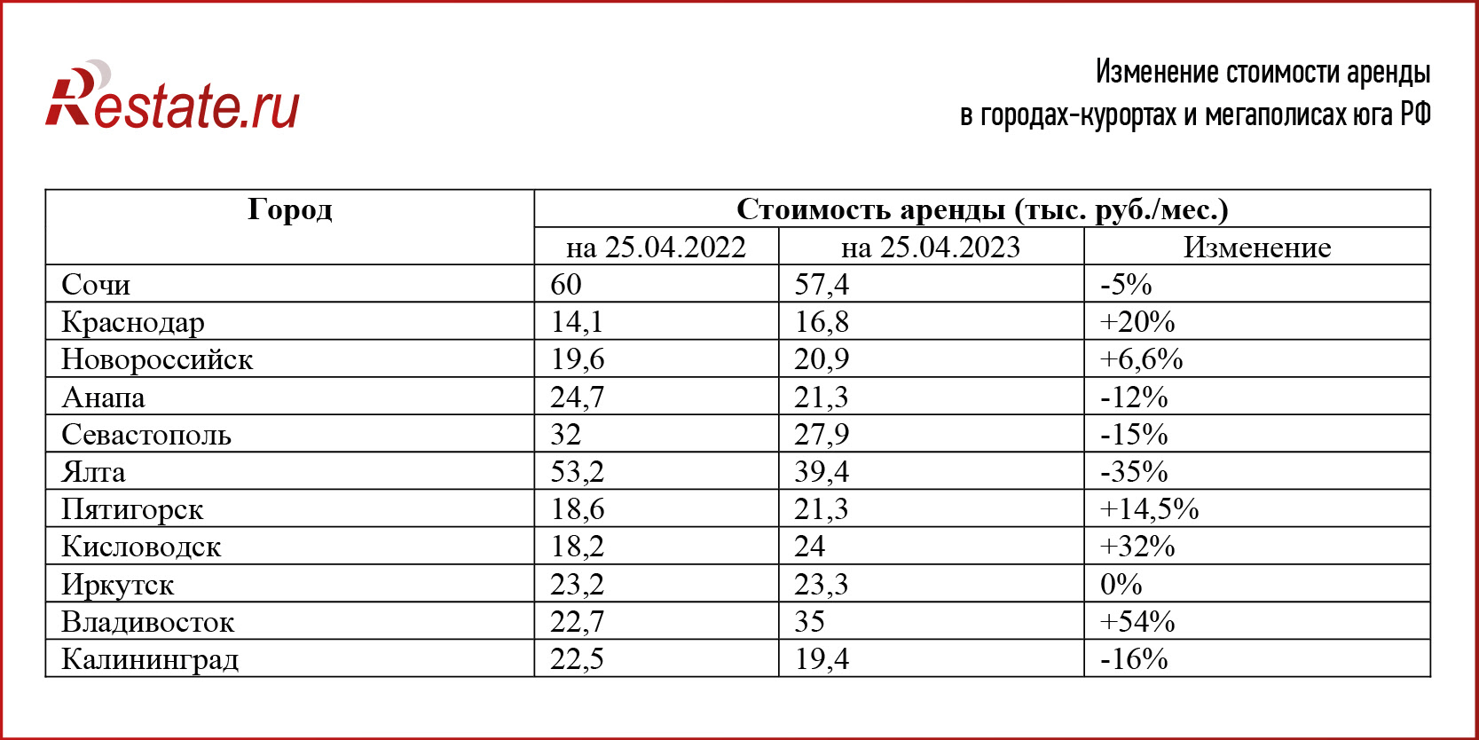 Эксперты рассказали, на каких российских курортах подешевело проживание