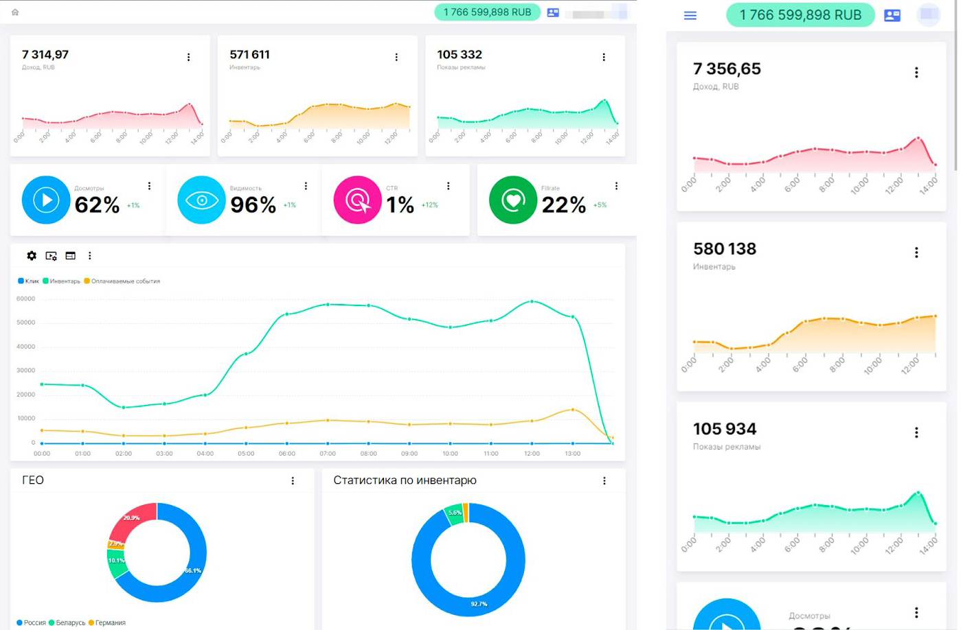 В личном кабинете находится детализированная статистика с графиками дохода, показов и показателями рекламного выкупа