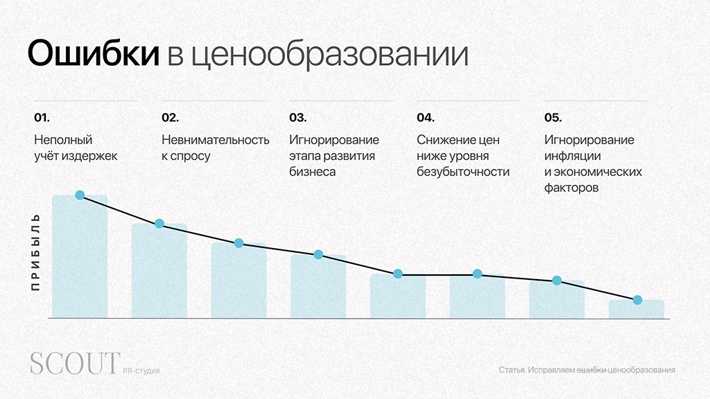 5 ошибок формирования цен, которые ведут к уменьшению прибыли бизнеса