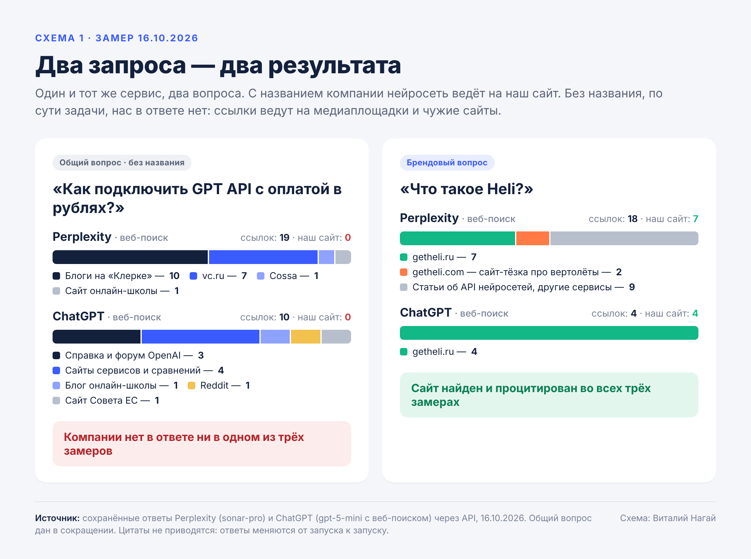 Сохраненные ответы Perplexity и ChatGPT Сохраненные ответы Perplexity и ChatGPT