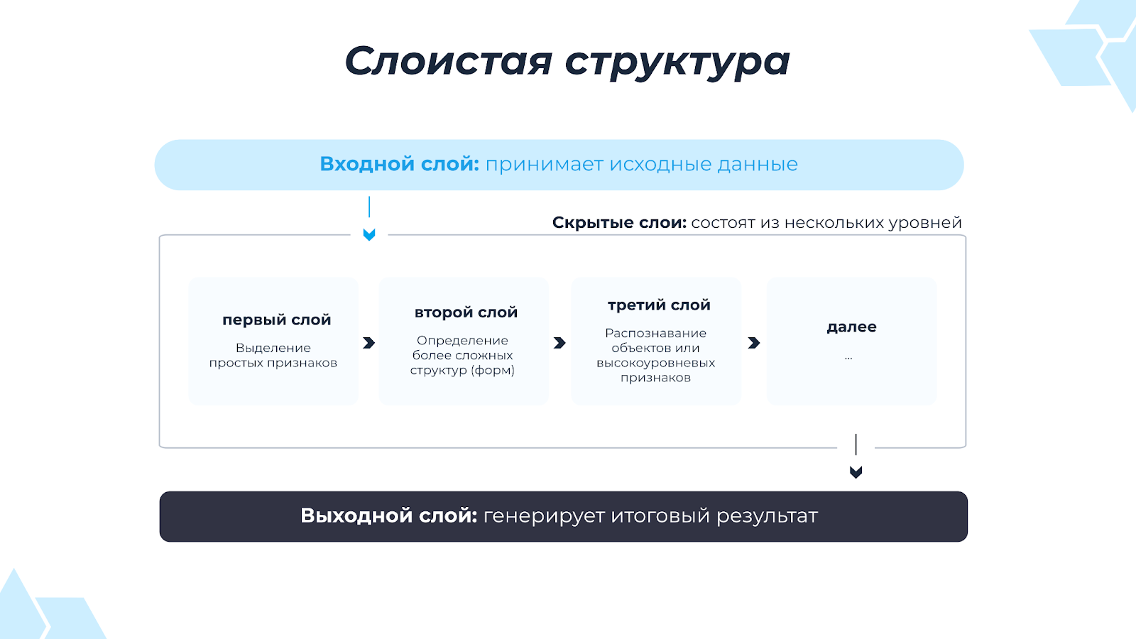 Слоистая структура нейросетей