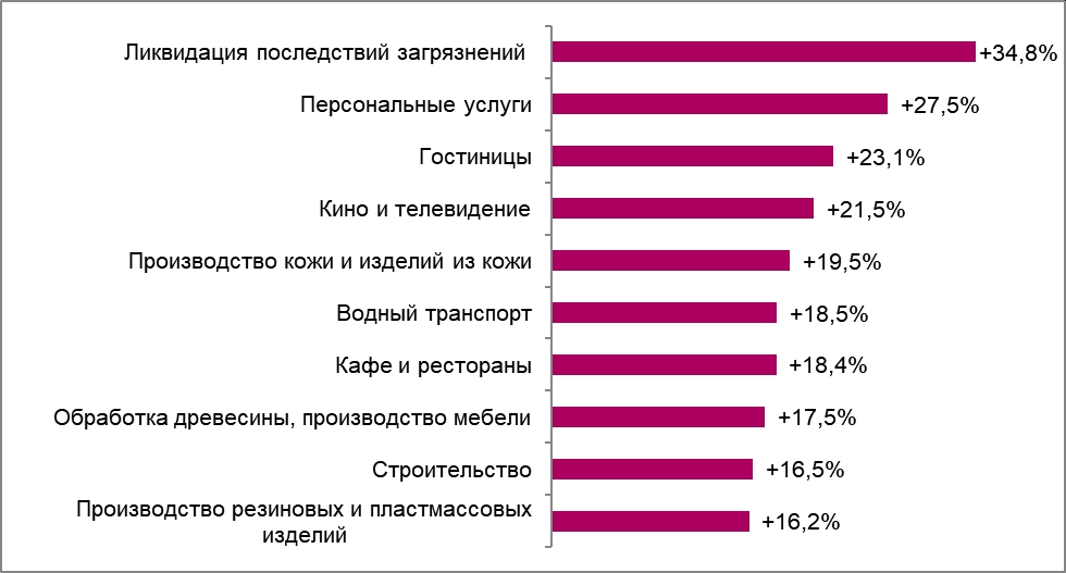 Рейтинг самых высокооплачиваемых. Самые высокооплачиваемые профессии. Самые высокооплачиваемые профессии в it сфере. Высокооплачиваемые профессии в России. Самые высокооплачиваемые профессии в России в ближайшие 10 лет.