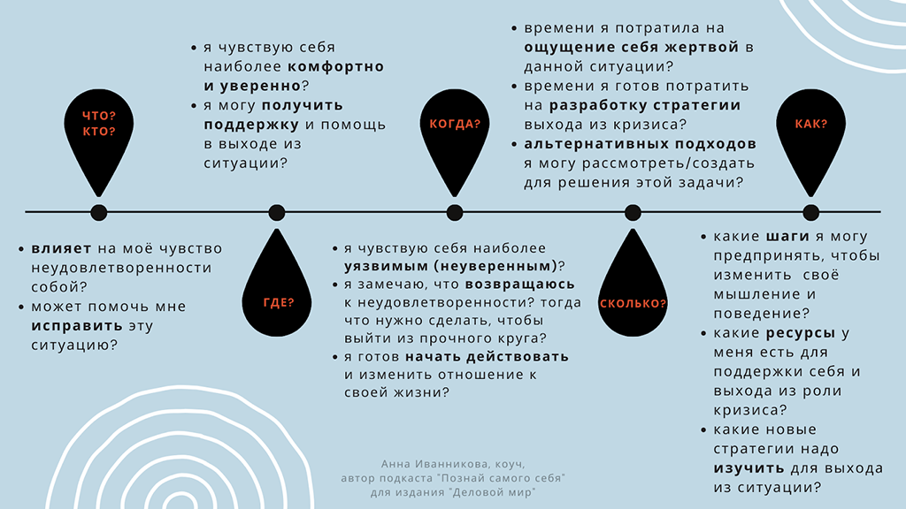 Техника «Что? Где? Когда?»