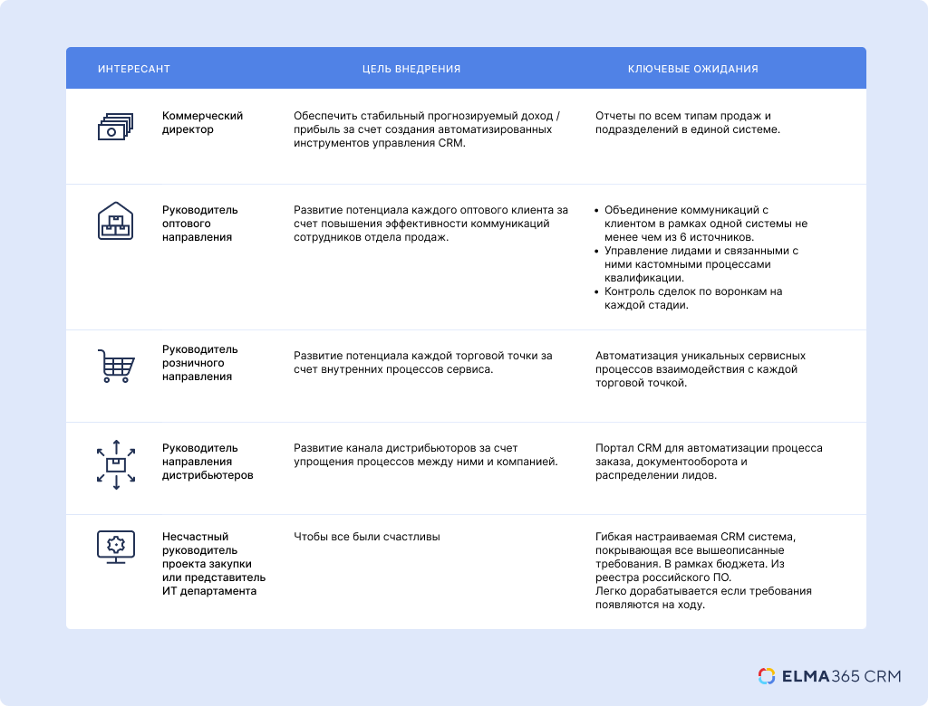 Почему крупному бизнесу тесно в традиционной CRM