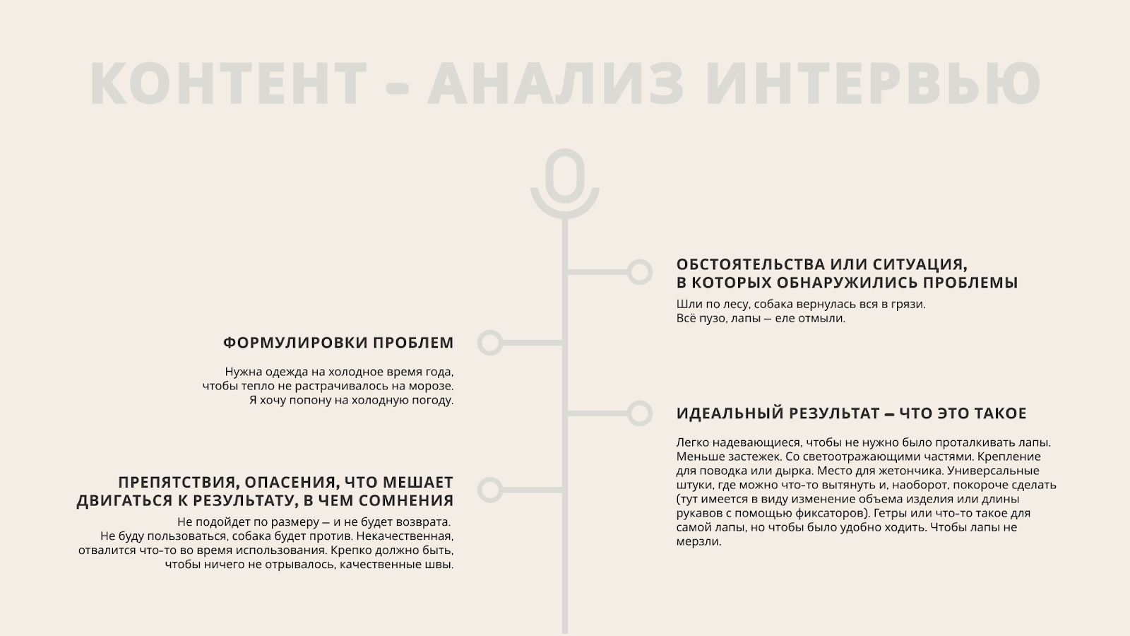 Пример контент-анализа