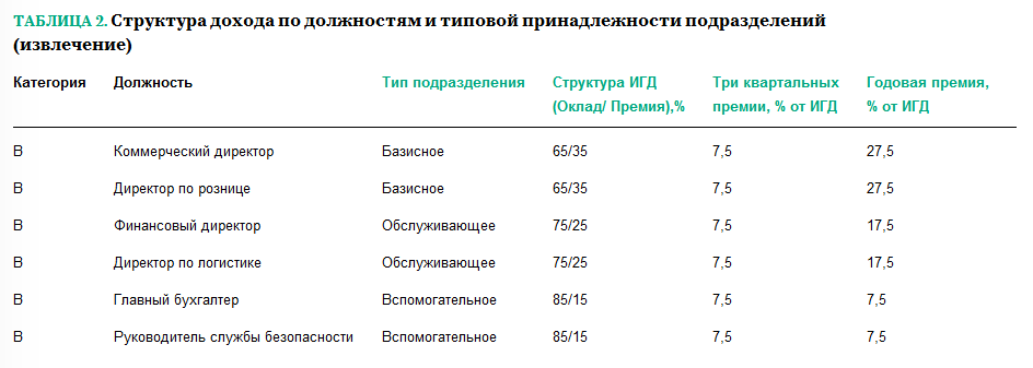 Прибыль тесла по годам