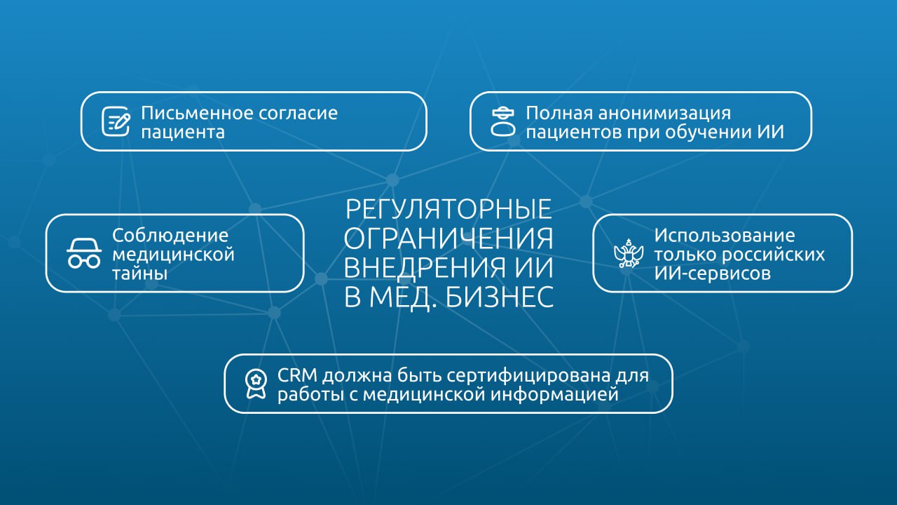 Регулярные ограничения внедрения ИИ в медицинский бизнес Регулярные ограничения внедрения ИИ в медицинский бизнес