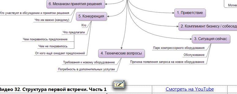 Корпоративная книга продаж образец