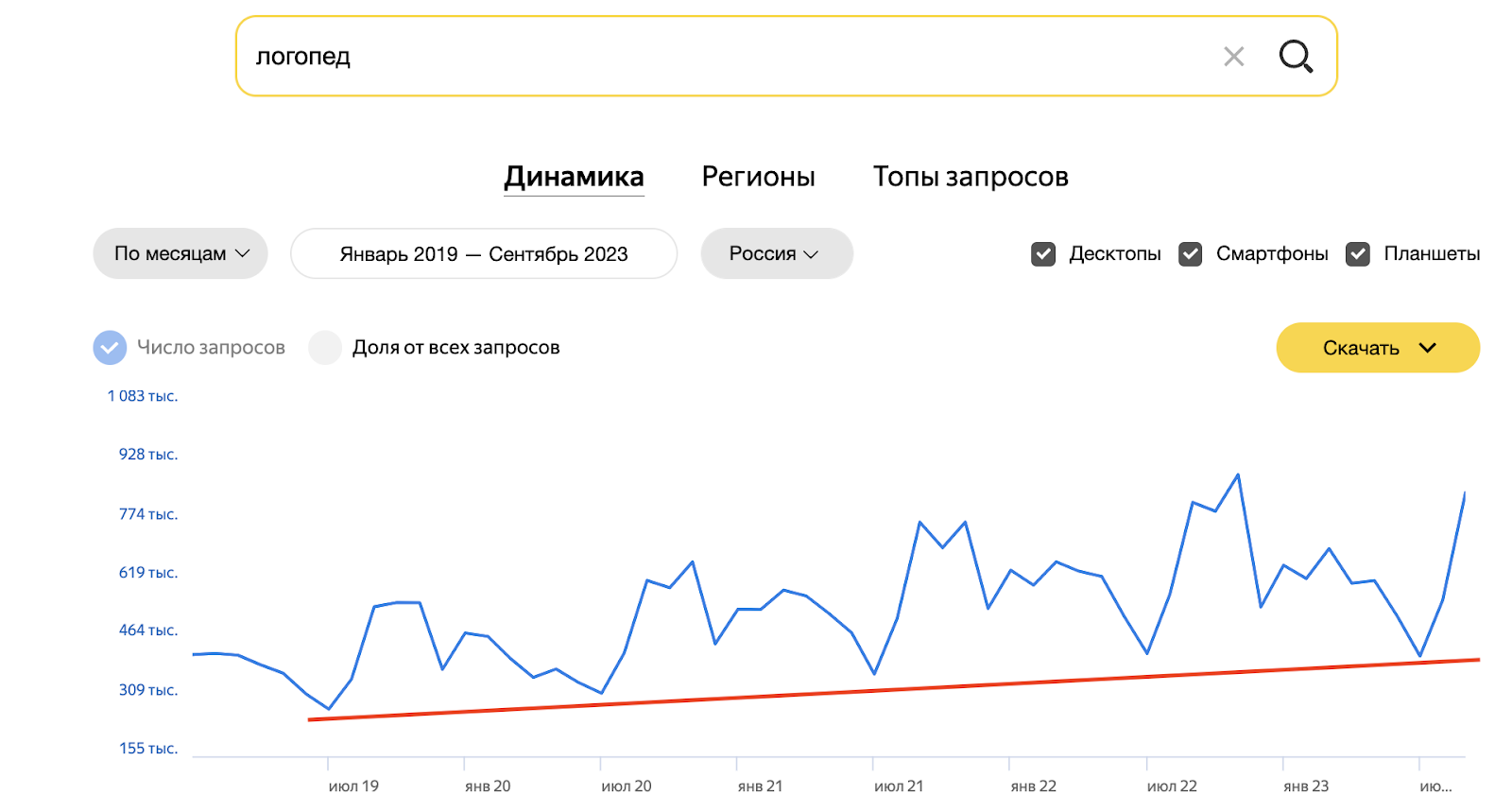 Рост спроса на услуги логопеда