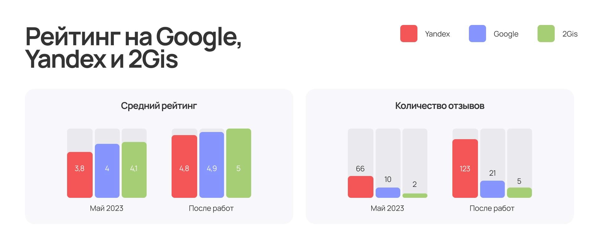 Рейтинг на картах Рейтинг на картах