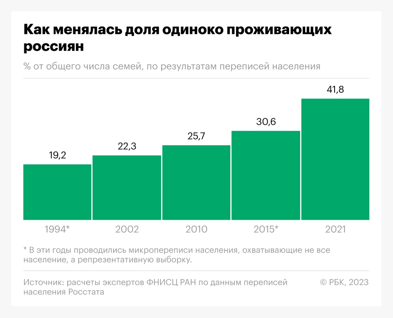 Тренд на социализацию