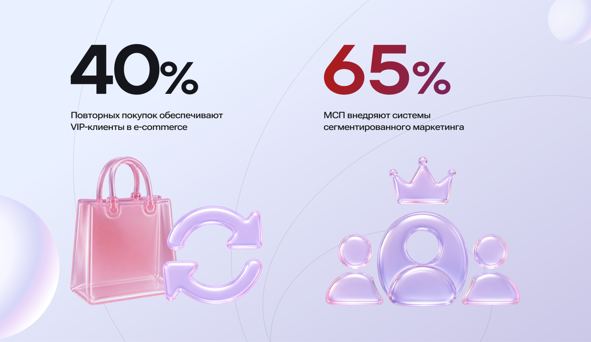 В e-commerce сегменты VIP-клиентов обеспечивают до 40% повторных покупок. Российские компании активно создают собственные закрытые каналы и клубы лояльности — до 65% МСП уже внедряют системы сегментированного маркетинга В e-commerce сегменты VIP-клиентов обеспечивают до 40% повторных покупок. Российские компании активно создают собственные закрытые каналы и клубы лояльности — до 65% МСП уже внедряют системы сегментированного маркетинга