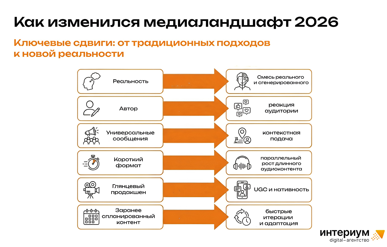 Медиаландшафт 2026 Медиаландшафт 2026