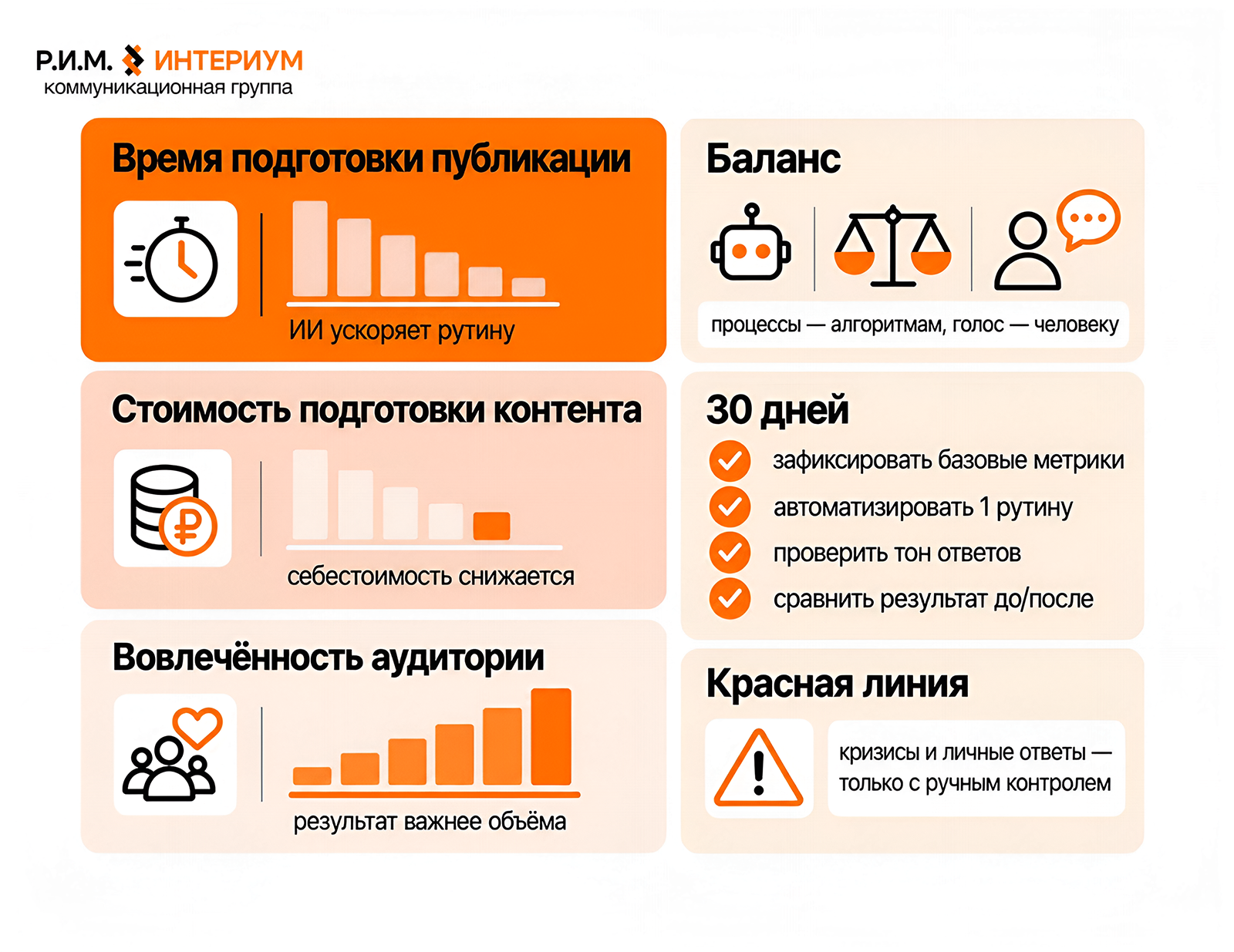 Нейросети меняют экономику SMM