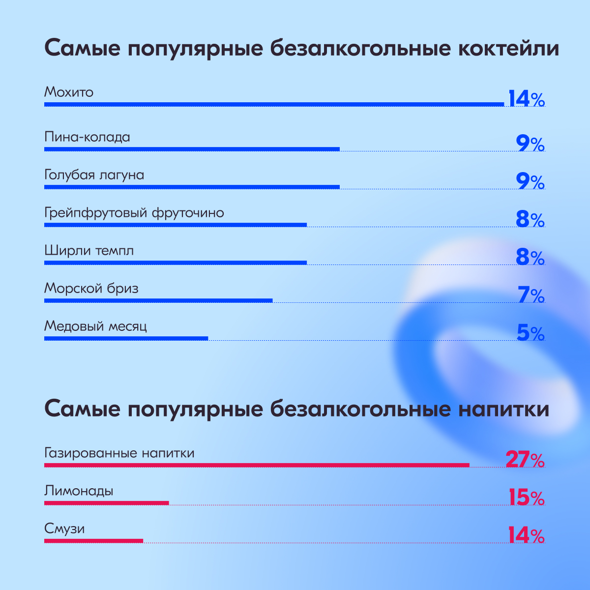 Коктейль Апероль Шприц стал самым популярным летним напитком