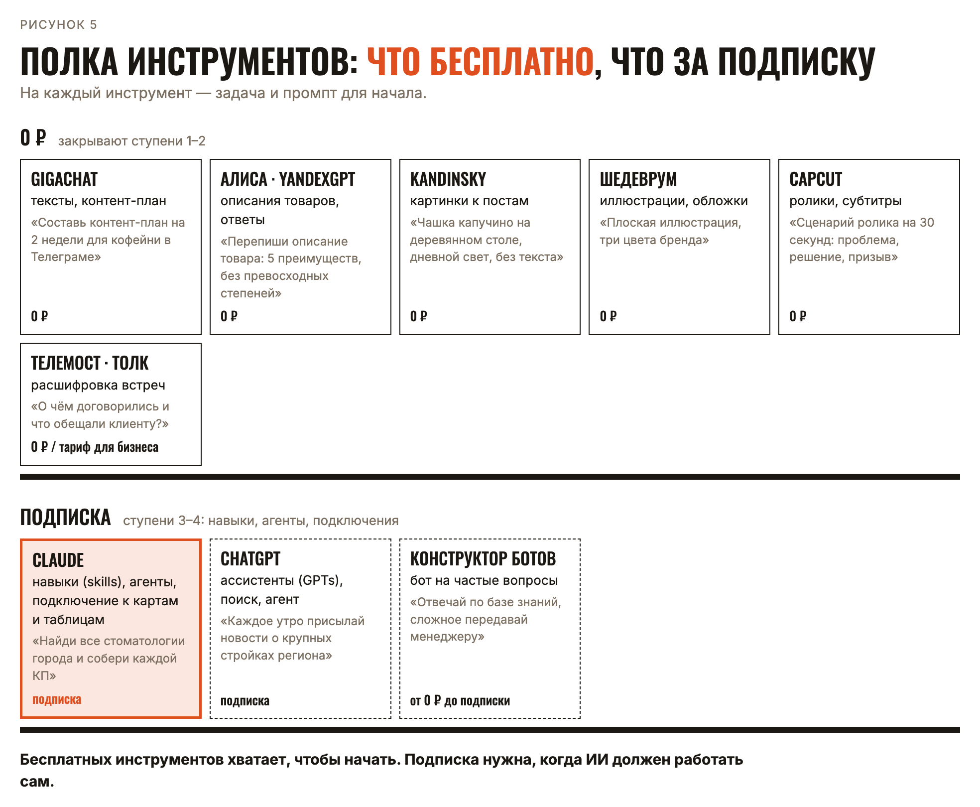 Полка инструментов: что бесплатно, что за подписку Полка инструментов: что бесплатно, что за подписку
