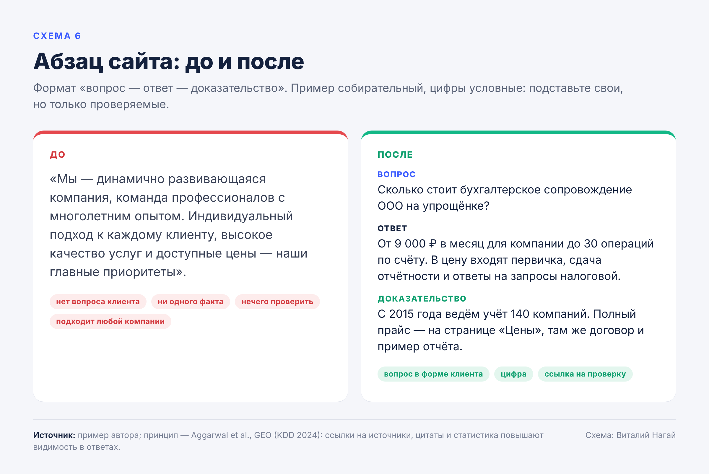 Абзац сайта: до и после Абзац сайта: до и после