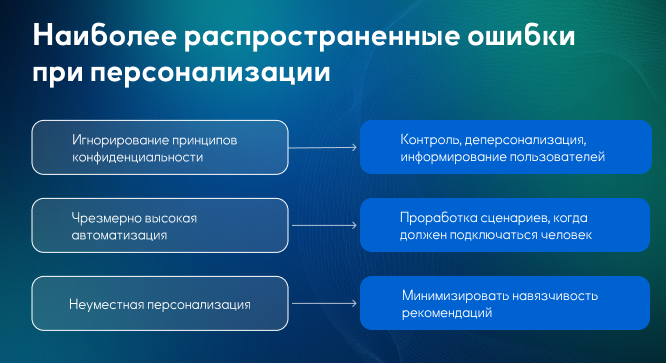 Ошибки при использовании ИИ для персонализации клиентского опыта