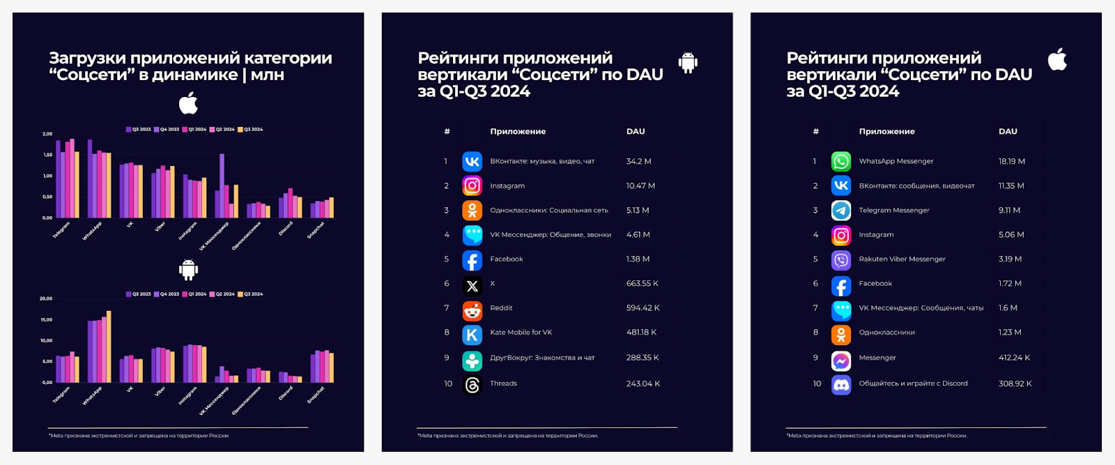 Каналы для привлечения аудитории