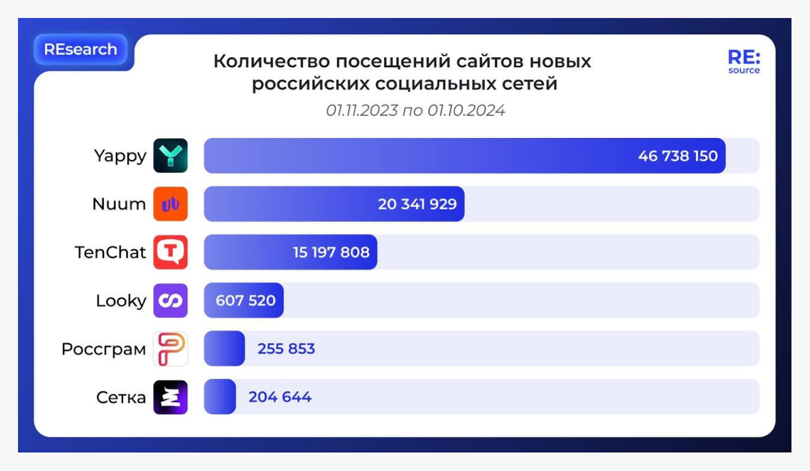 Каналы для привлечения аудитории