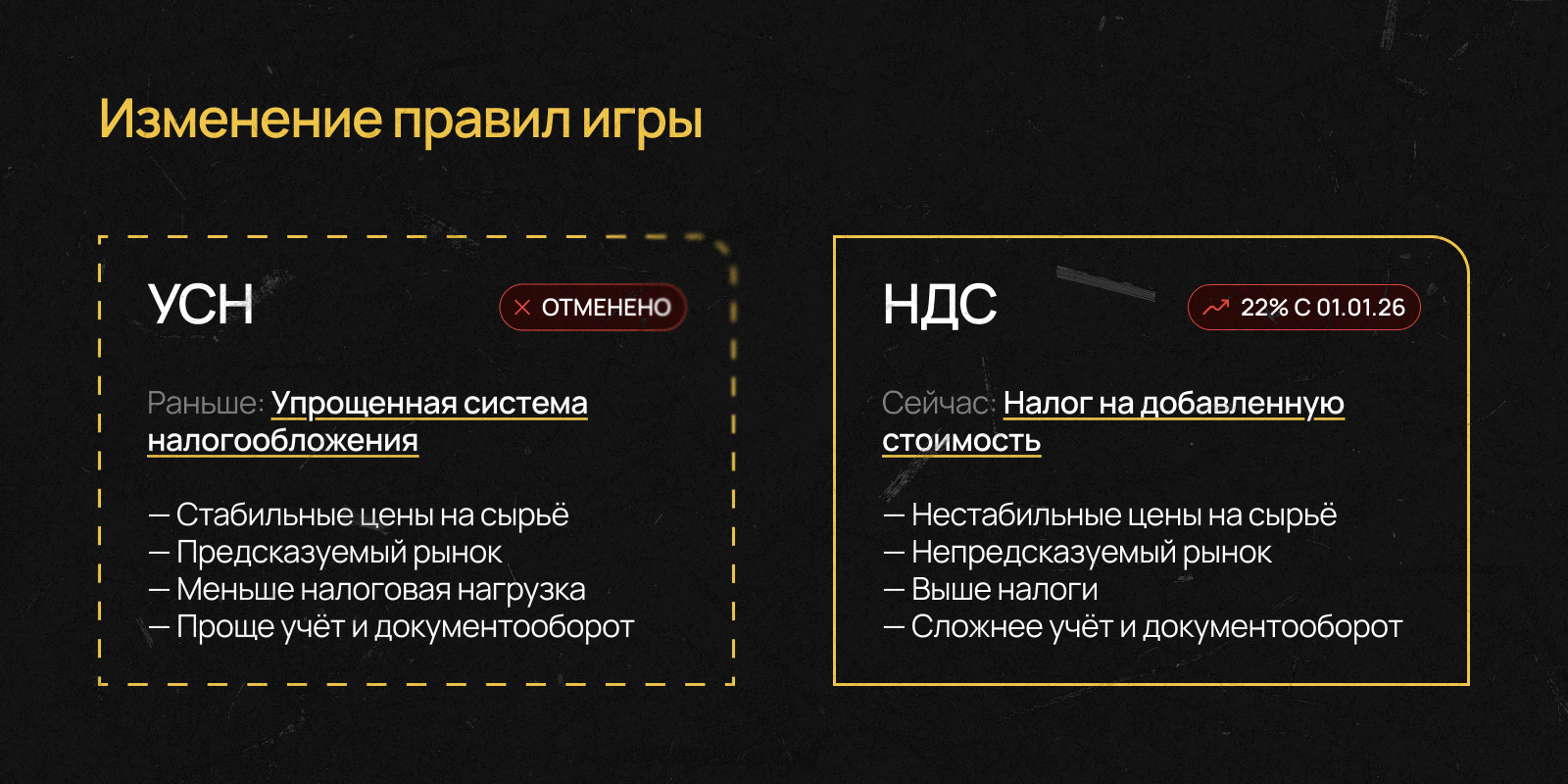 Отмена УСН и переход на НДС Отмена УСН и переход на НДС