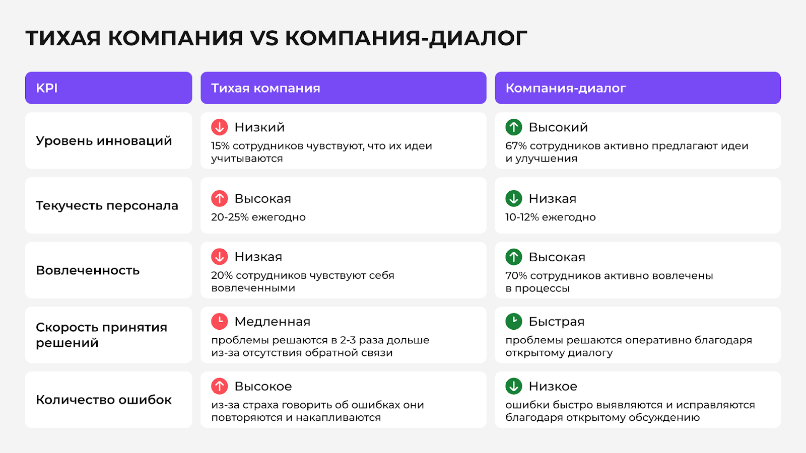 Чем опасна культура молчания