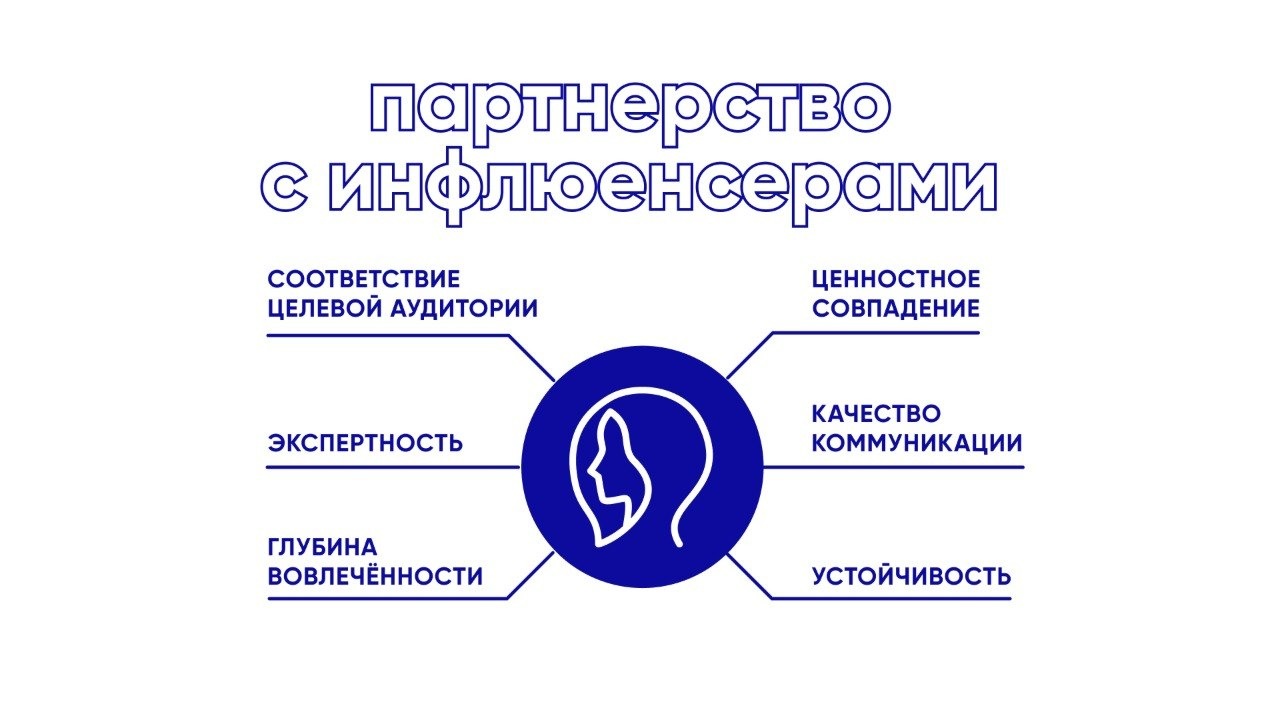 Как выстроить корректное партнерство с инфлюенсерами Как выстроить корректное партнерство с инфлюенсерами