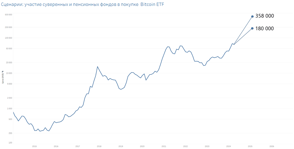 График ликвидности Bitcoin