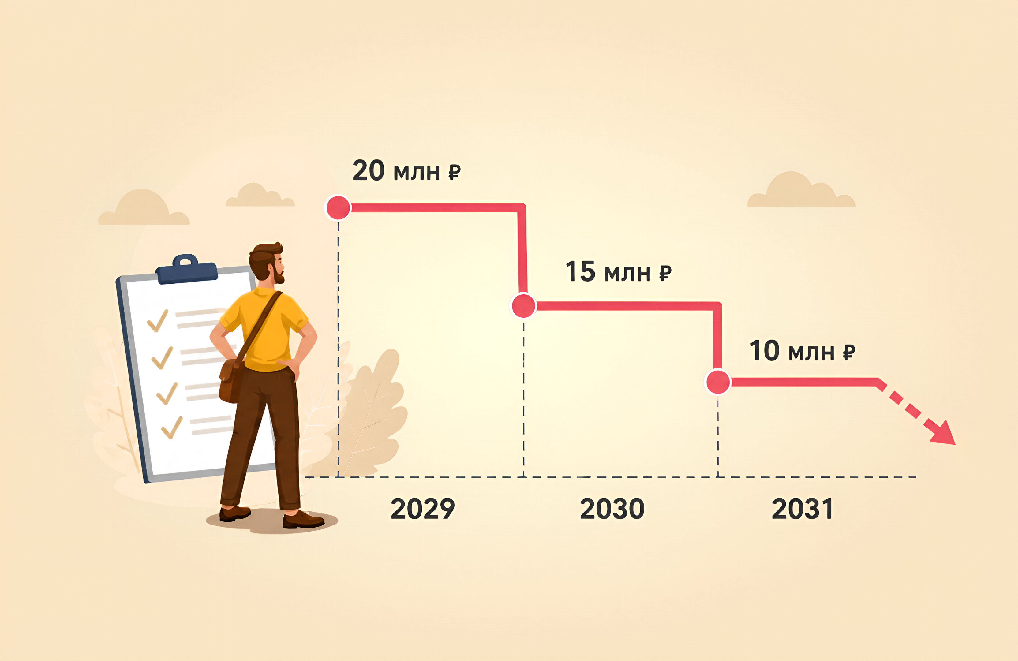 Порог доходов для НДС при УСН до 2031 года Порог доходов для НДС при УСН до 2031 года