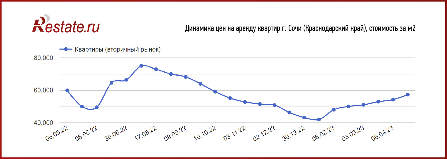 Эксперты рассказали, на каких российских курортах подешевело проживание