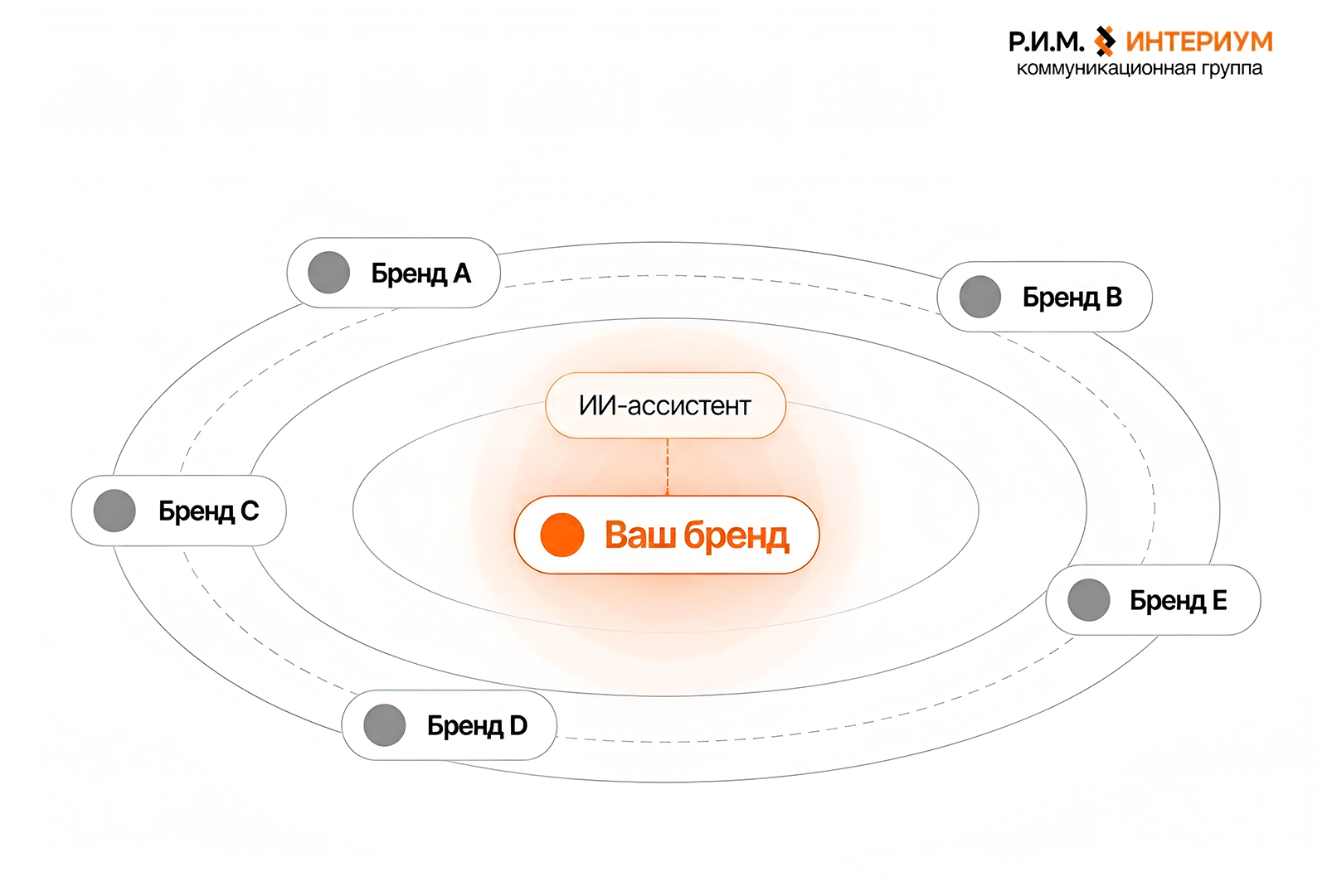 Как оптимизировать бренд для выдачи нейросетей