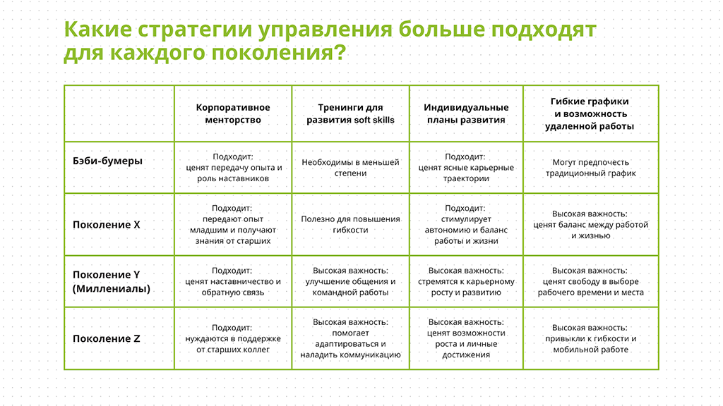 Стратегии управления для разных поколений сотрудников